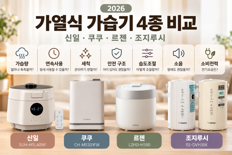 가열식 가습기 4종 비교｜신일·쿠쿠·르젠·조지루시