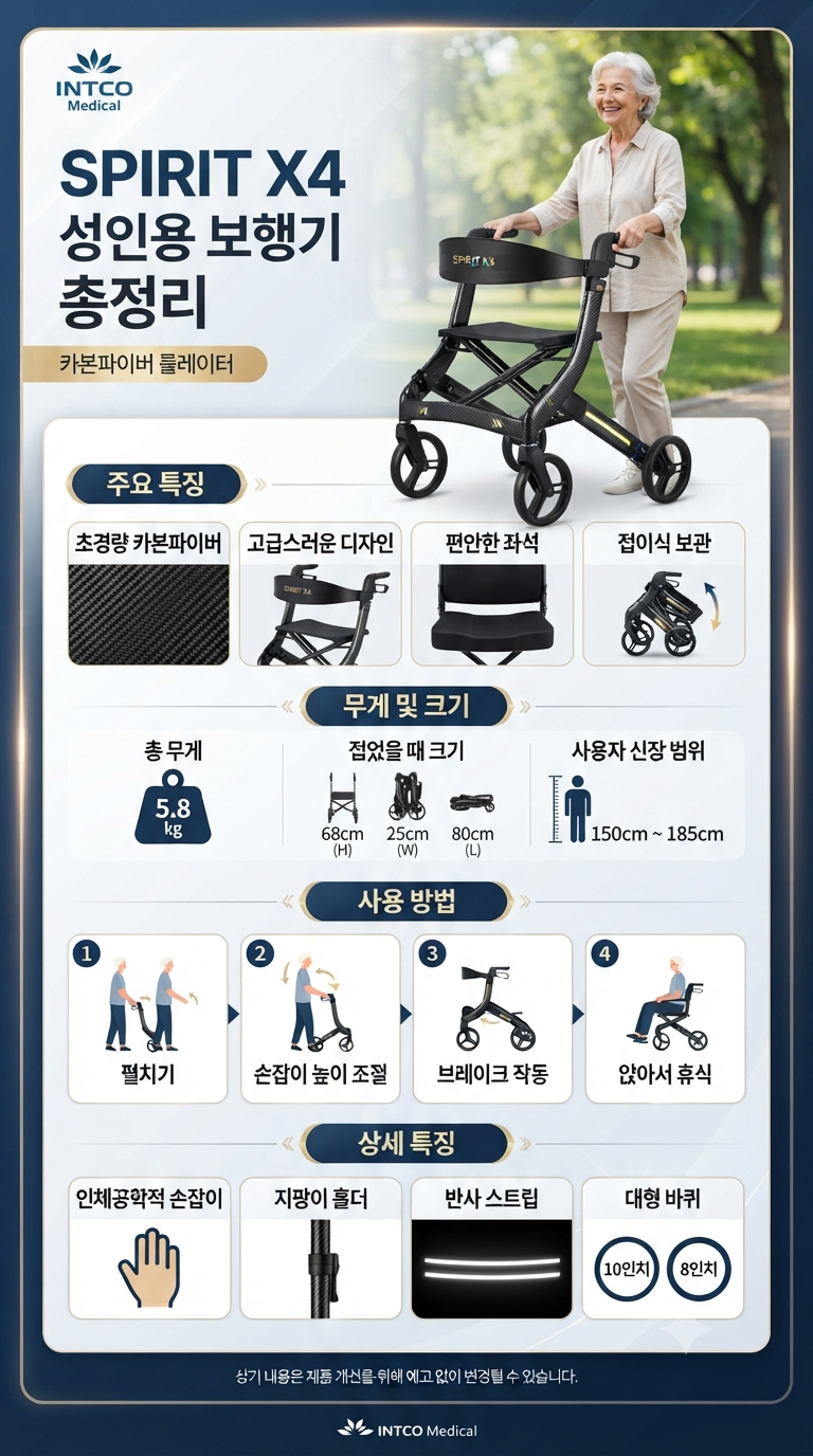 SPIRIT X4 성인용 보행기 총정리｜INTCO Medical 카본파이버 롤레이터 무게·크기·사용법·특징