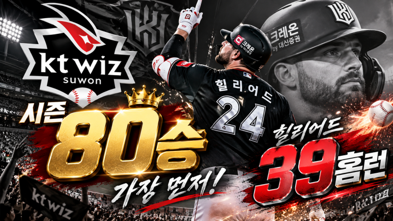 KT 80승 선착, 롯데 6연승 7위 도약…LG 7연승 멈췄다 [9월 24일 KBO 리뷰]