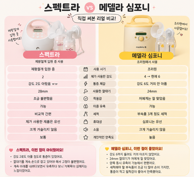 스펙트라 메델라 유축기 비교, 출산 직후 직접 써본 유축기 후기