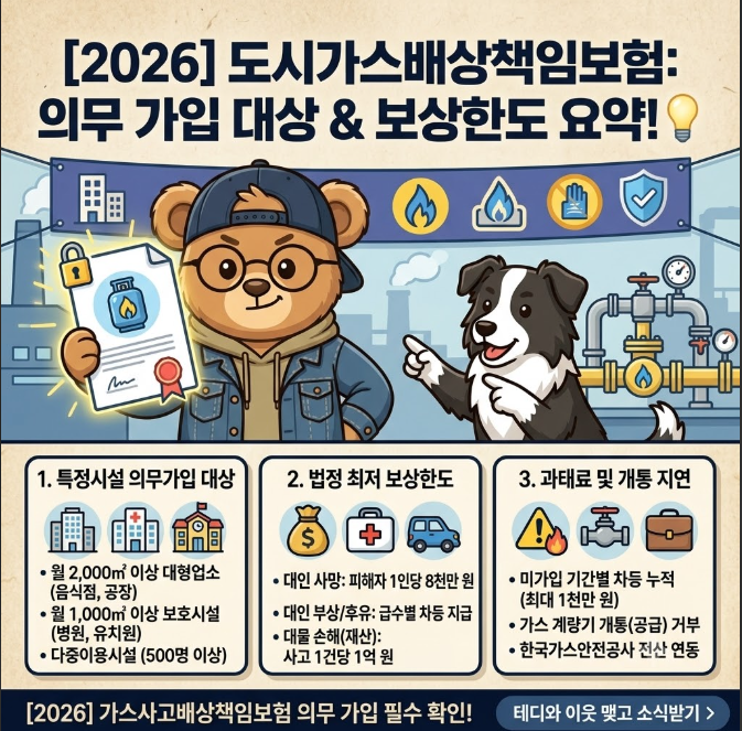 [2026 가스사고배상책임보험] 도시가스 특정가스사용시설 의무 대상과 보상한도·과태료 기준