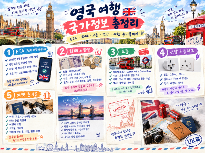 영국 여행 국가정보 총정리｜ETA·화폐·교통·전압·여행 준비물까지