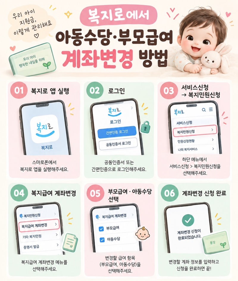 복지로 아동수당 계좌 변경방법