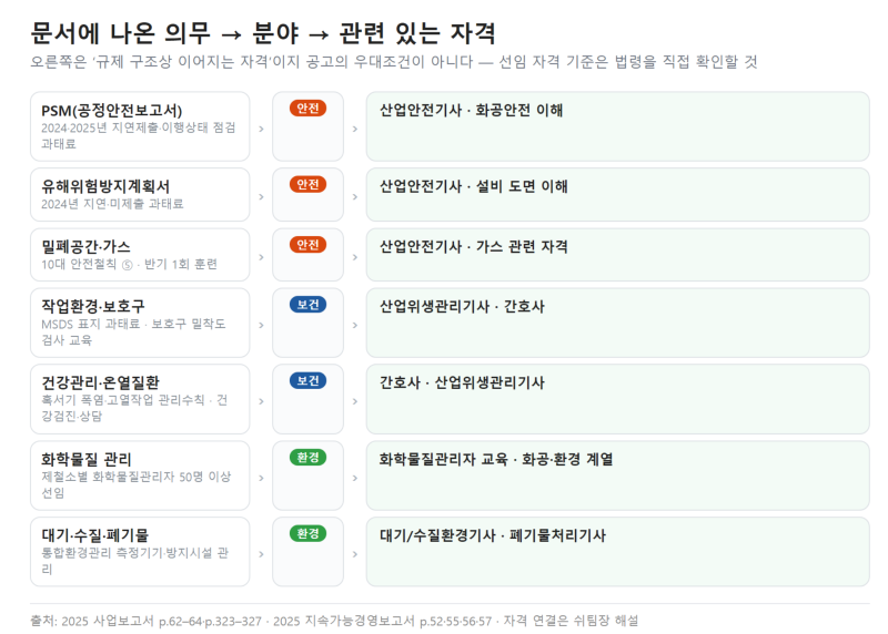 [포스코5]안전보건환경관리자 취업하기