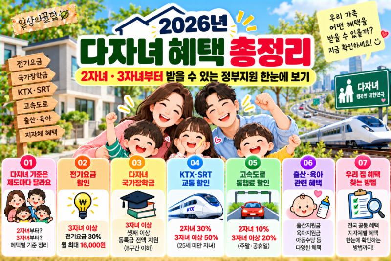 2026 다자녀 혜택 총정리 2자녀·3자녀부터 받을 수 있는 정부지원 한눈에 보기