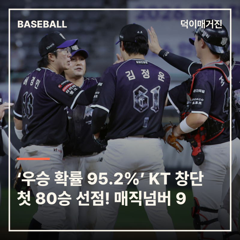 ‘우승 확률 95.2%’ KT 창단 첫 80승 선점! 매직넘버 9