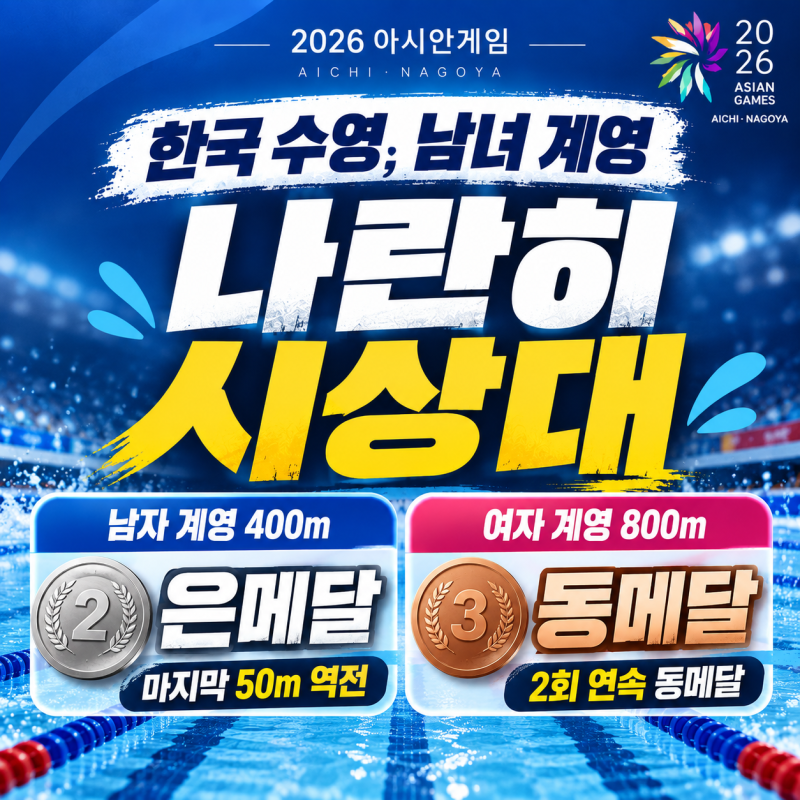 [2026 아시안게임] 남자는 마지막 50m 역전, 여자는 2회 연속 동메달｜한국 수영 남녀 계영 나란....