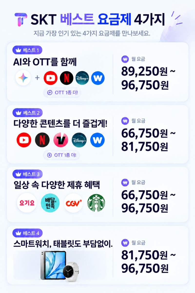 SKT 요금제 종류 총정리