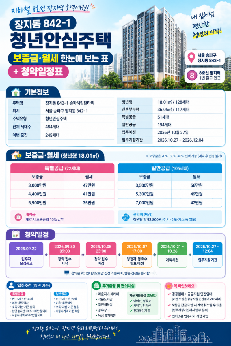 장지동 842-1 장지역 송파해링턴타워 청년안심주택｜보증금·월세·관리비·입주조건 총정리