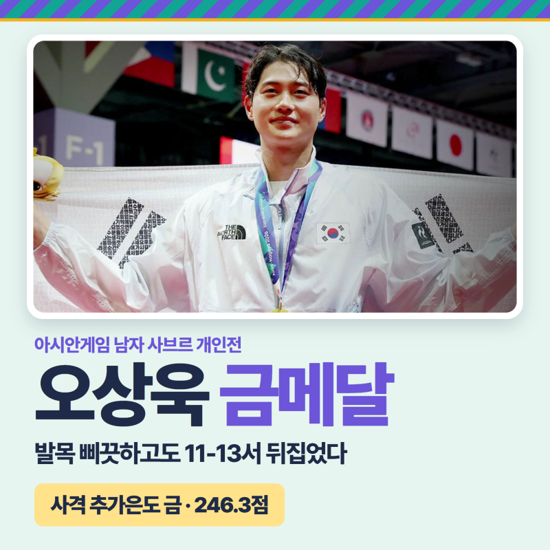 오상욱 금메달, 발목 삐끗하고도 11-13서 뒤집었다! 사격 추가은은 246.3점 아시아신기록