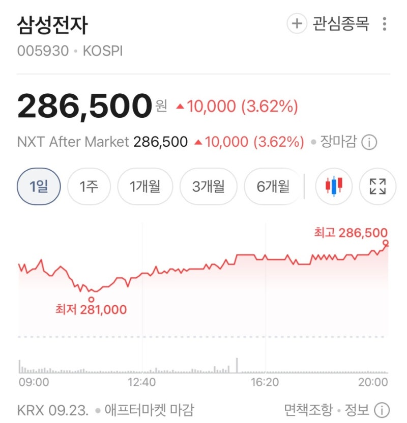삼성전자 배당금 얼마나 받을 수 있을까?