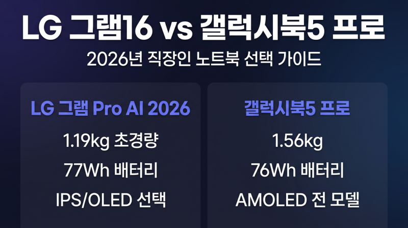LG 그램 16 vs 갤럭시북5 프로, 직장인 노트북 선택법