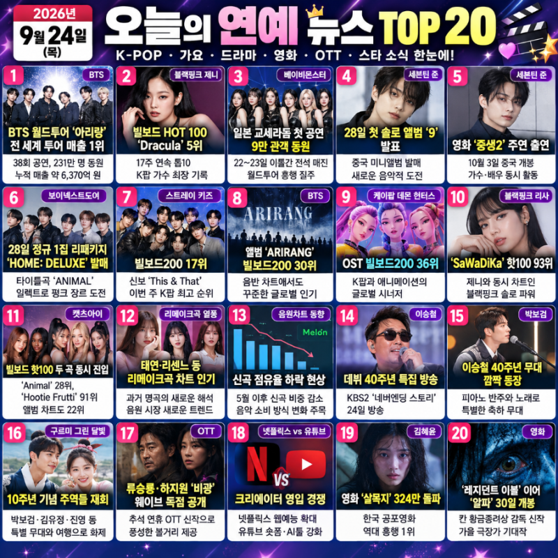 Top 20 Latest Entertainment News: September 24, 2026 | BTS, Jennie, BABYMONSTER, SEVENTEEN, Chuseok Special Roundup