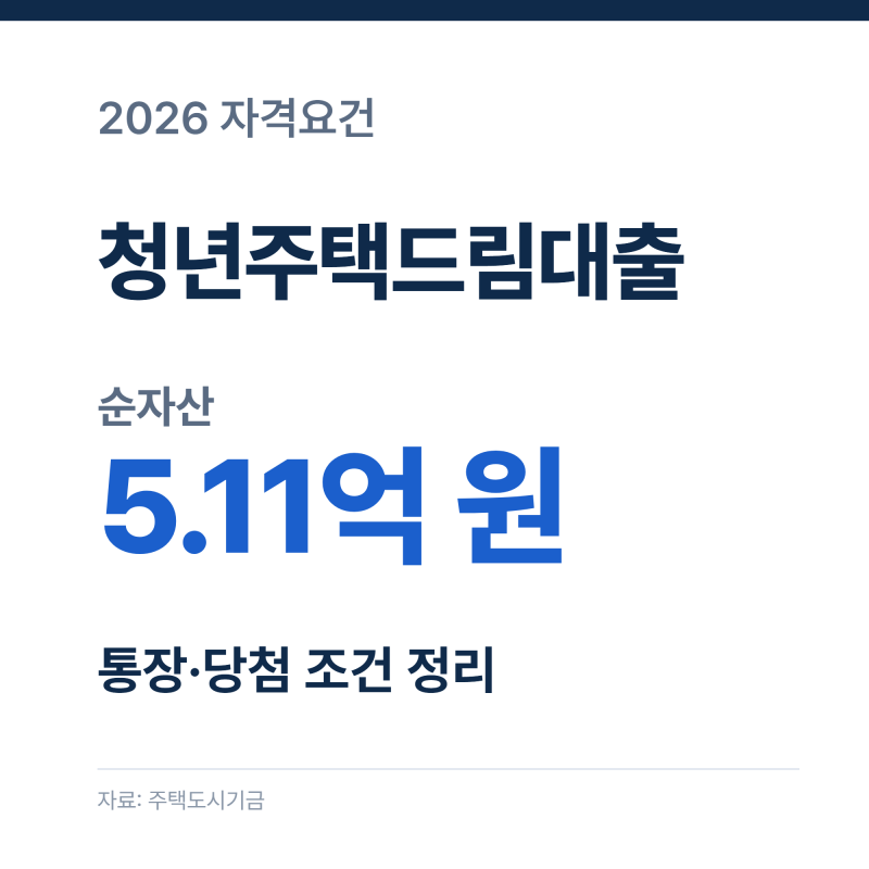 청년주택드림대출 자격요건, 통장 가입기간과 청약 당첨 조건 정리