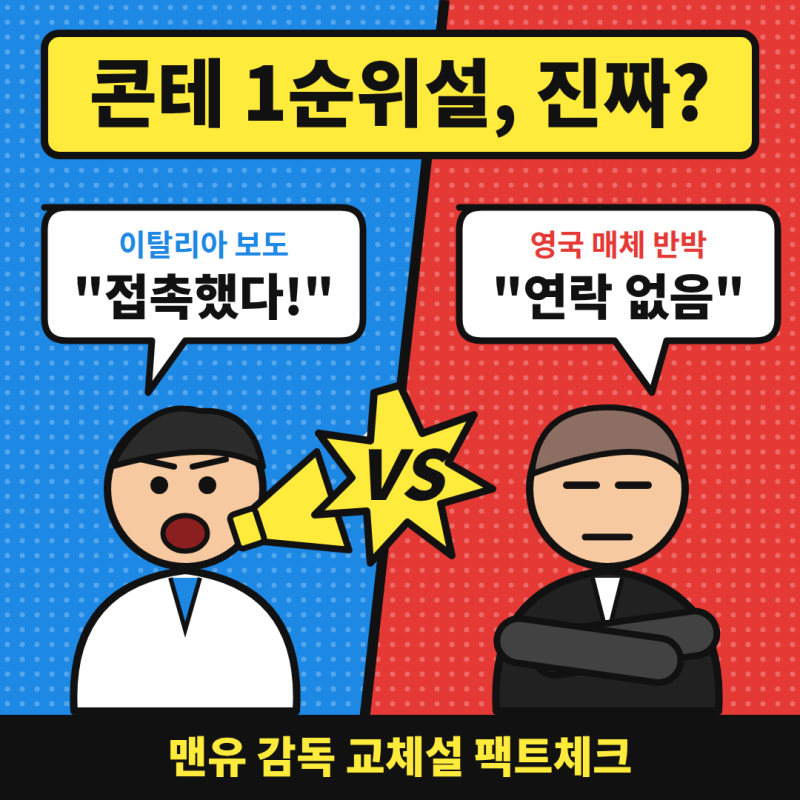 맨유 콘테 1순위설 터졌다… 캐릭 경질설, 이탈리아와 영국 보도는 왜 다를까