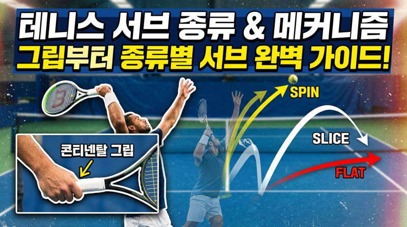 테니스 서브 종류와 메커니즘: 콘티넨탈 그립부터 종류별 서브 가이드