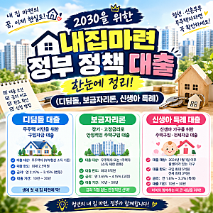[2030 내집마련] 디딤돌·보금자리론·신생아 특례대출 완벽 정리! 신청 전 필수 체크포인트 4....