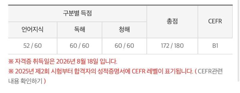 JLPT N3 독학 고득점 합격 후기｜공부기간 교재 공부법