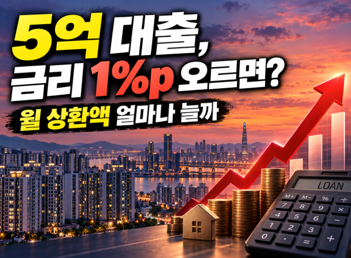 5억 주담대 금리 1%p 오르면 월 얼마 더 낼까? 4%·5%·6% 실제 상환액 계산