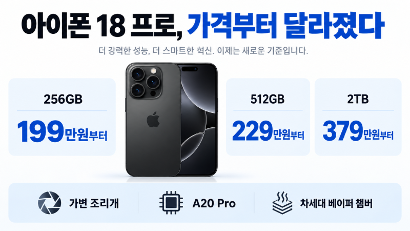 아이폰 18 프로, 30만원 더 비싸졌는데 17 프로 막차가 고민되는 이유