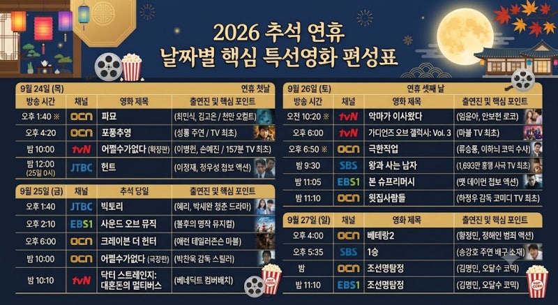 2026 추석 특선영화 편성표 총정리: 지상파·케이블 날짜별 방송시간과 핵심 기대작 가이드