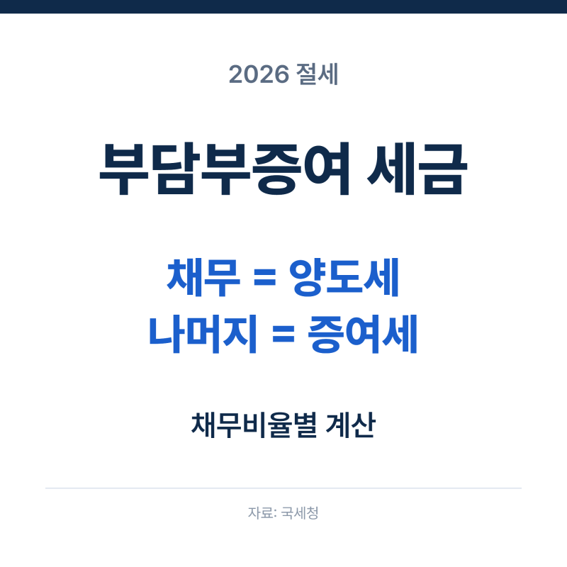 부담부증여 세금 계산, 증여세와 양도소득세 나누는 기준