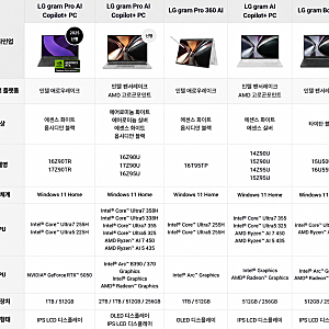 2026년 LG 그램 노트북 14인치,15인치,16인치 종류