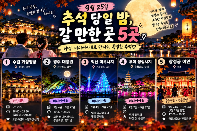 2026 추석 당일 밤 갈 만한 곳 5곳…수원 화성행궁부터 경주·익산·부여 미디어아트까지