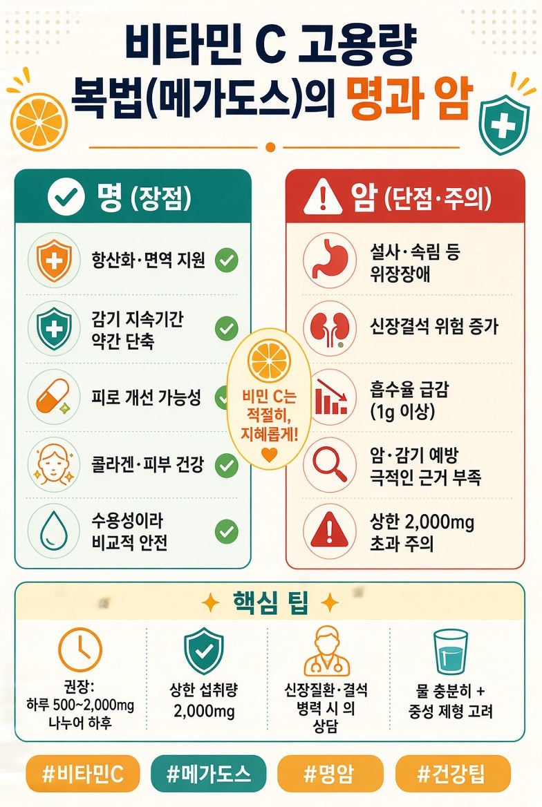 의사들도 의견 갈리는 비타민 C 고용량 복용, 내 몸에는 약일까 독일까?