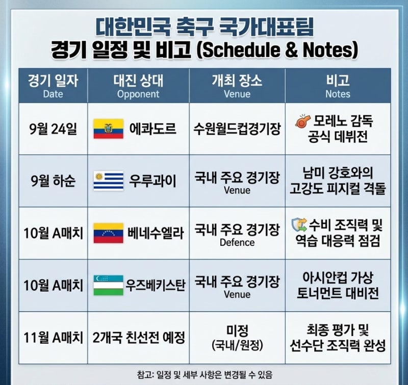 로베르트 모레노호 출범! 하나은행 친선경기 평가전 일정·전술·정식 계약 가능성 총정리