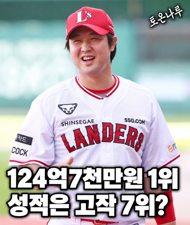 "선수단 연봉 124억7천만원으로 KBO 1위인데 7위라고?" SSG가 돈값 못한 팀처럼 보이는 이유