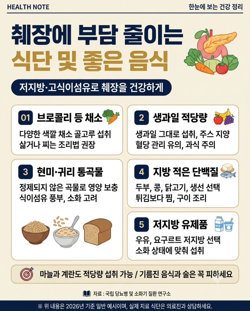 췌장에 좋은 음식 종류 5가지 | 마늘 계란 나쁜 음식 총정리