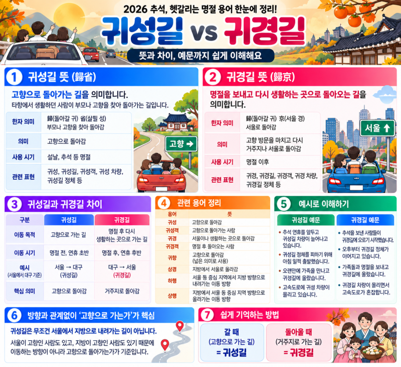 귀성길 뜻은? 귀경길 뜻 차이, 추석 귀성 귀경 의미 쉽게 정리