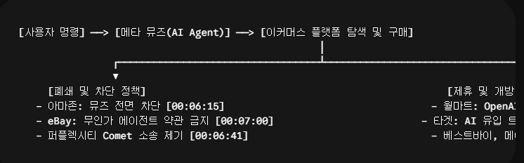 메타 뮤즈(Meta Muse) 완벽 해부: 개인 AI 에이전트 아키텍처와 커머스 지각변동