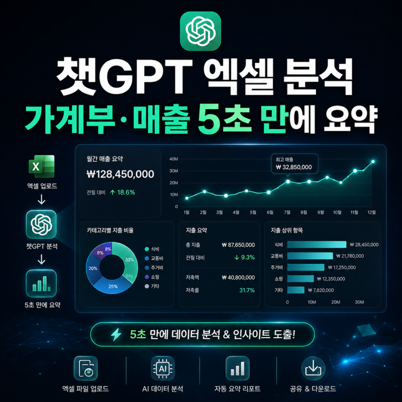 챗GPT 데이터 분석(Data Analysis)으로 엑셀 피벗 테이블 없이 5초 만에 연말정산 및 가계부 요약....