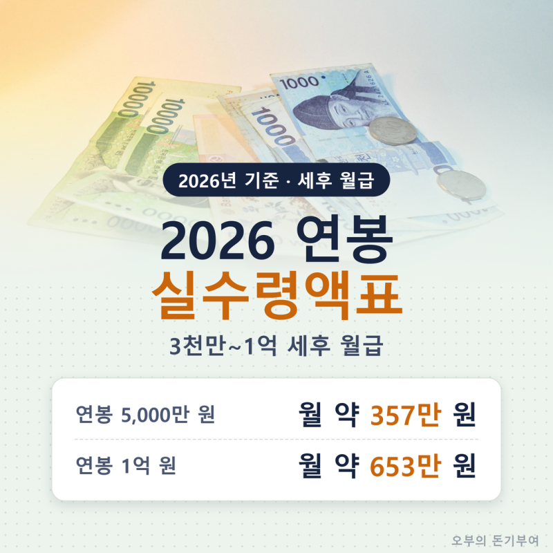 2026 연봉 실수령액표, 3천만원~1억 세후 월급과 내 명세서가 표와 다른 이유