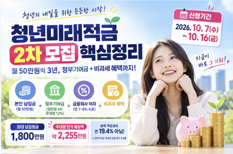 [청년미래적금] 청년미래적금 2차 모집 - 10월 7일 신청·연 19.4% 효과 조건 총정리