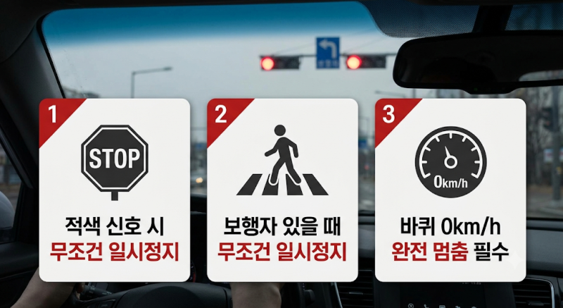 교차로 우회전 일시정지 단속 기준! 범칙금 6만원 벌점 15점 피하는 보행자 신호등 구별법
