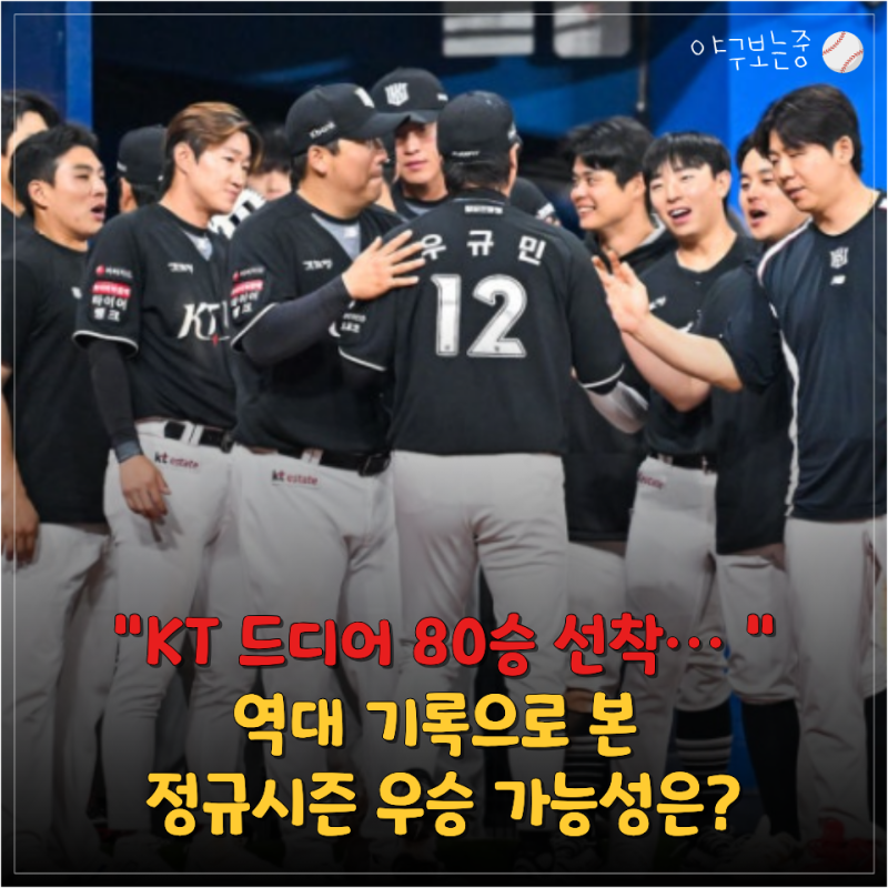 KT 80승 선착… 우승 확률부터 남은 경기·매직넘버까지 살펴보니