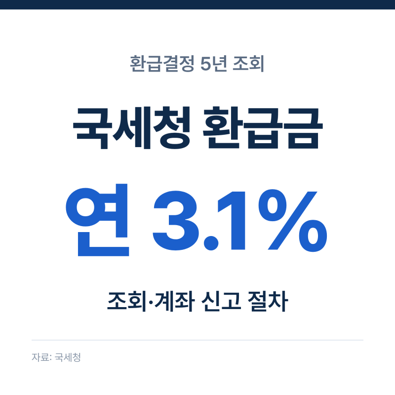 국세환급금 조회 방법, 홈택스로 확인하고 계좌 신고하는 절차