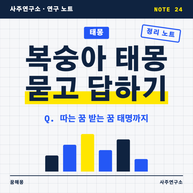 복숭아 태몽 묻고 답하기, 따는 꿈 받는 꿈 벌레 먹은 알까지