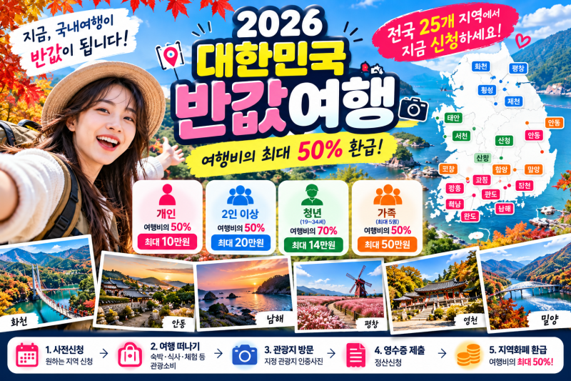 2026 대한민국 반값여행 신청방법｜여행비 50% 환급, 청년 70%·가족 최대 50만원 받는 법