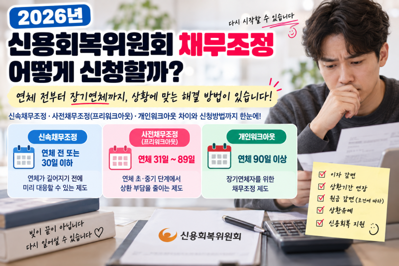 2026 신용회복위원회 채무조정 어떻게 신청할까? 신속채무조정.프리워크아웃.개인워크아웃 ....