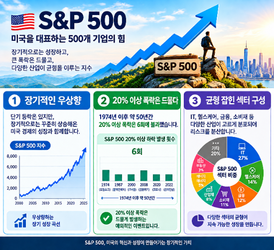 S&P500 ETF, 20% 이상 폭락이 드문 이유와 조정장에도 흔들리지 않는 현명한 대응법!!