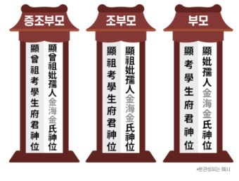 추석 차례 지방 쓰는 법 총정리…부모·조부모 한자와 차례 지내는 순서