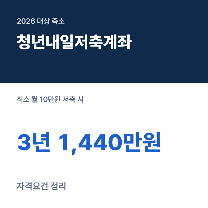 청년내일저축계좌 자격요건, 소득 기준과 3년 유지 조건