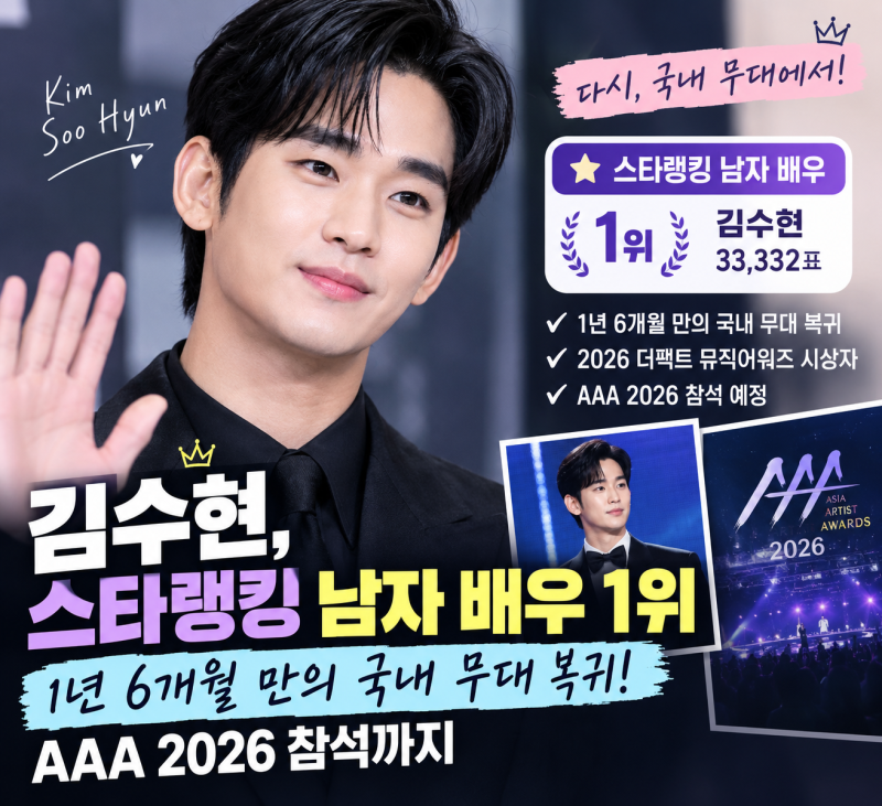 キム・スヒョン、1年半ぶりに韓国の舞台に復帰｜スターランキング男性俳優1位