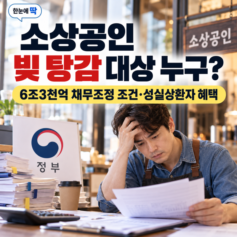 6조3천억 채무조정 조건·성실상환자 혜택, 소상공인 빚 탕감 대상 누구?
