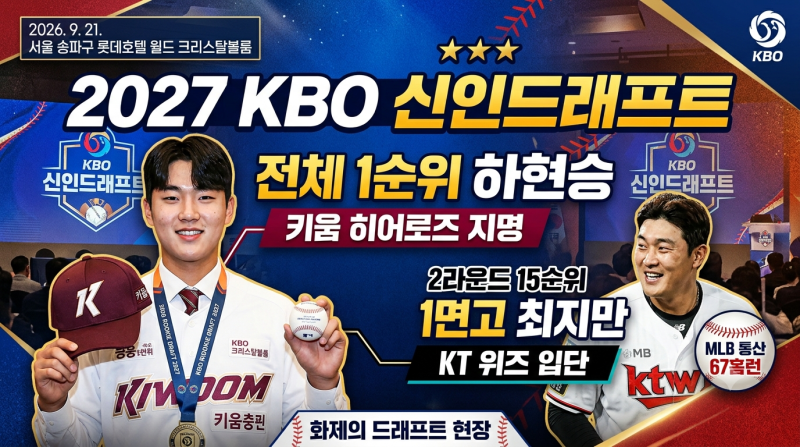 2027 KBO 프로야구 신인드래프트 결과 총정리 — 하현승 전체 1순위·최지만 KT행