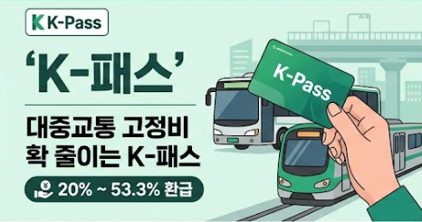 K-패스 신청방법 및 대상별 환급률, 카드사별 입금일 총정리